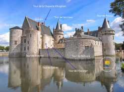 Tours Du Chateau De Sully