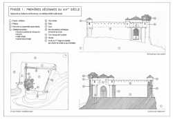 Chatelet De Pernant XIVe Chatelet De Pernant XIVe