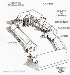 Plan Coulommiers Templiers Chapelle